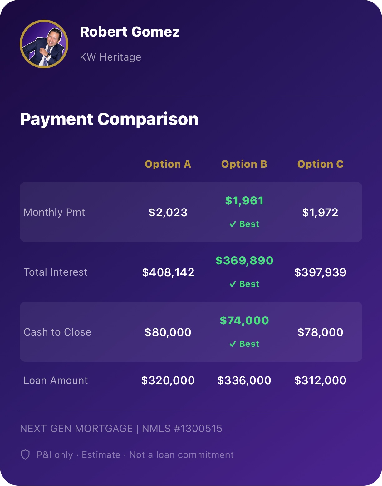 Payment Comparison shared via SMS — branded to agent, partner name in footer